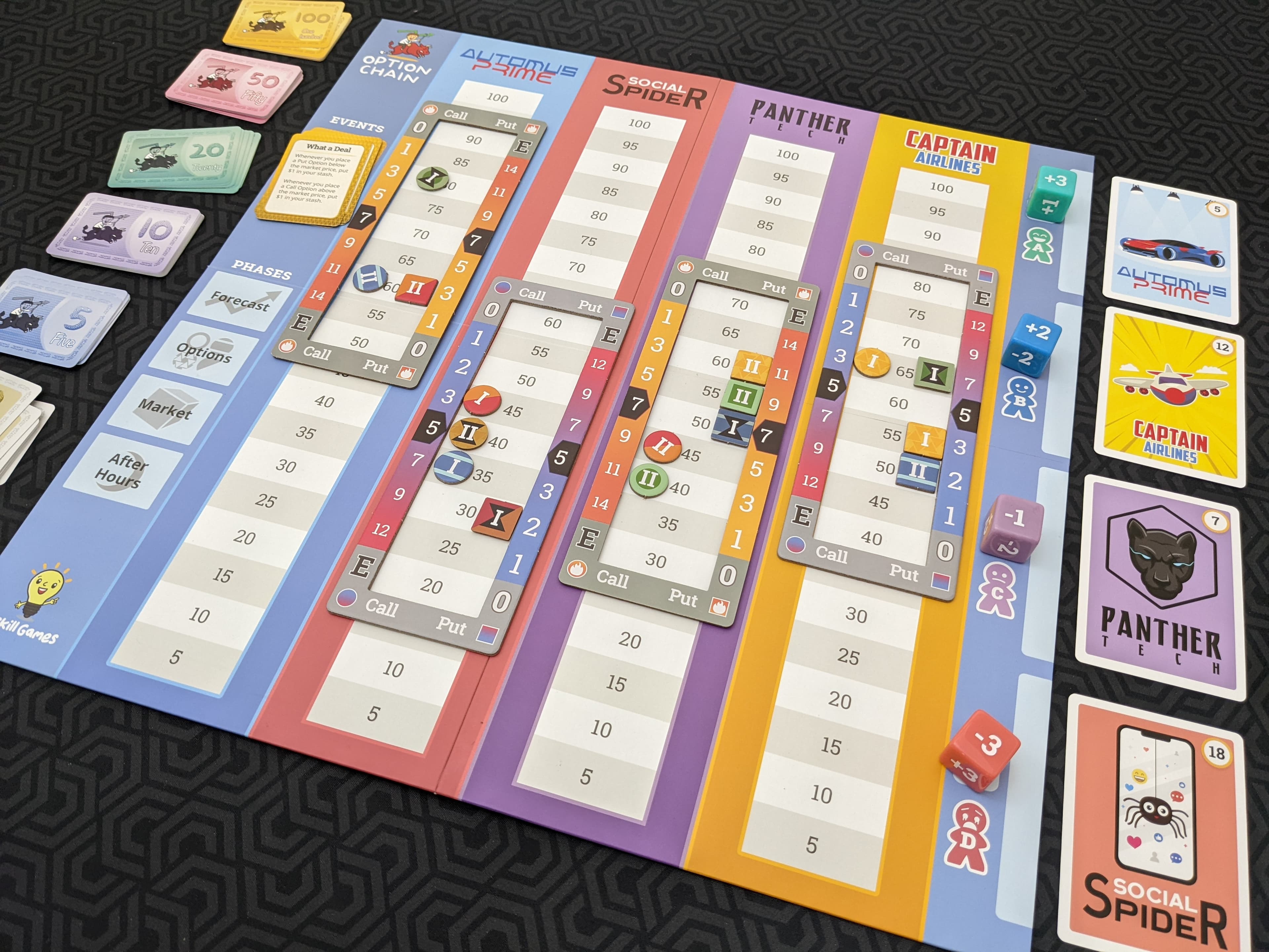 Central Market Board with Sliding Option Chains