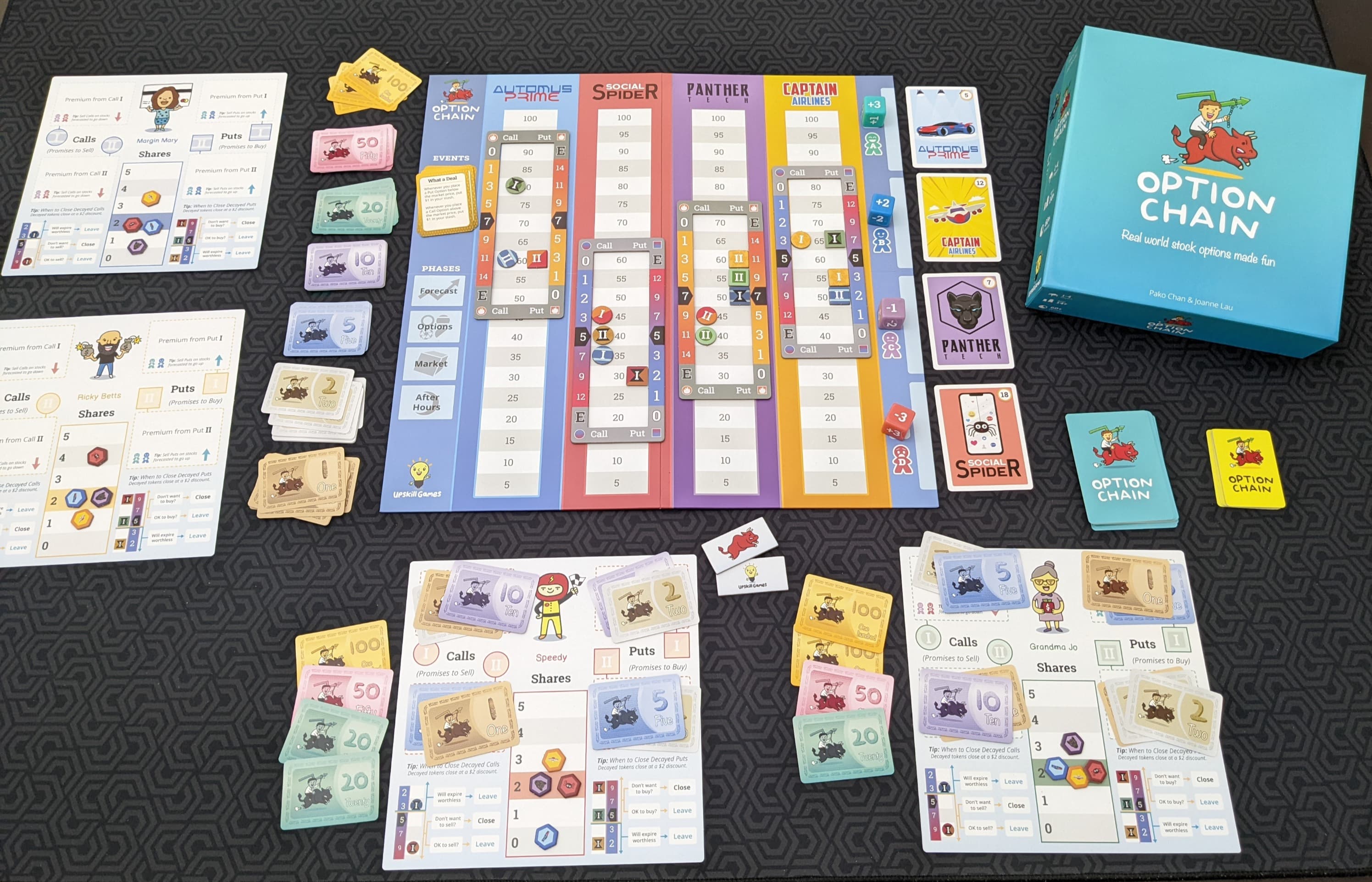 Option Chain Full Table Spread and Components